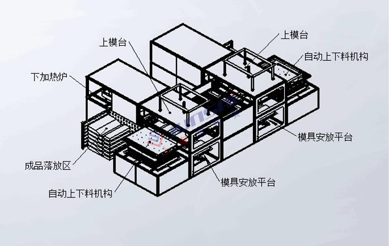 全自動雙頭厚片<a href=http://m.anibigbunny.com/ target=_blank class=infotextkey>吸塑機</a>3.png